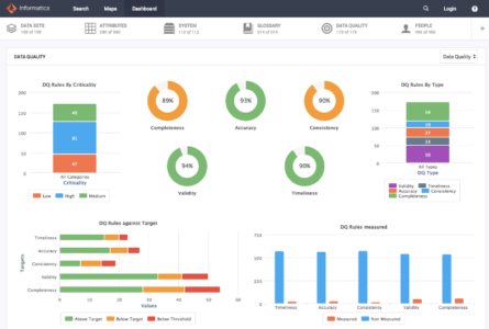 informatica data axon dashboard governance figure