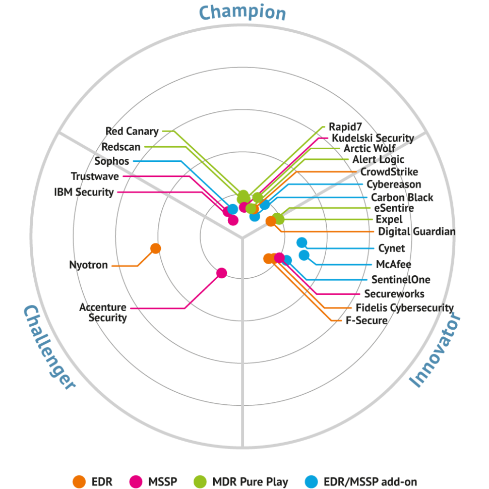 Kaspersky managed detection and response что это