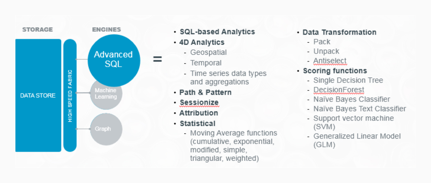 Teradata machine sale learning engine