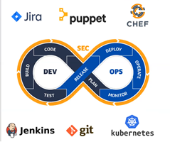 Fig 1 - ASG DevOps