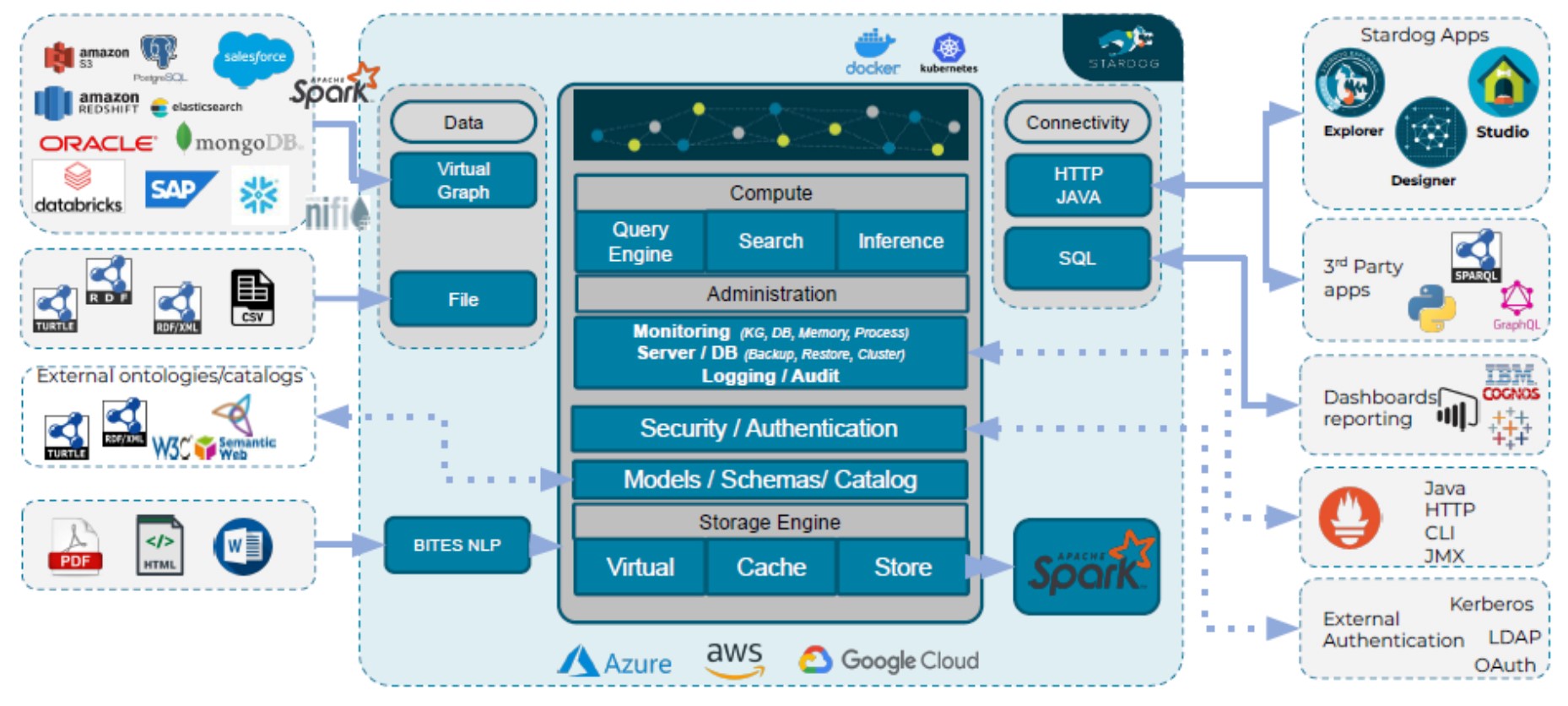 Managing Databases  Stardog Documentation Latest