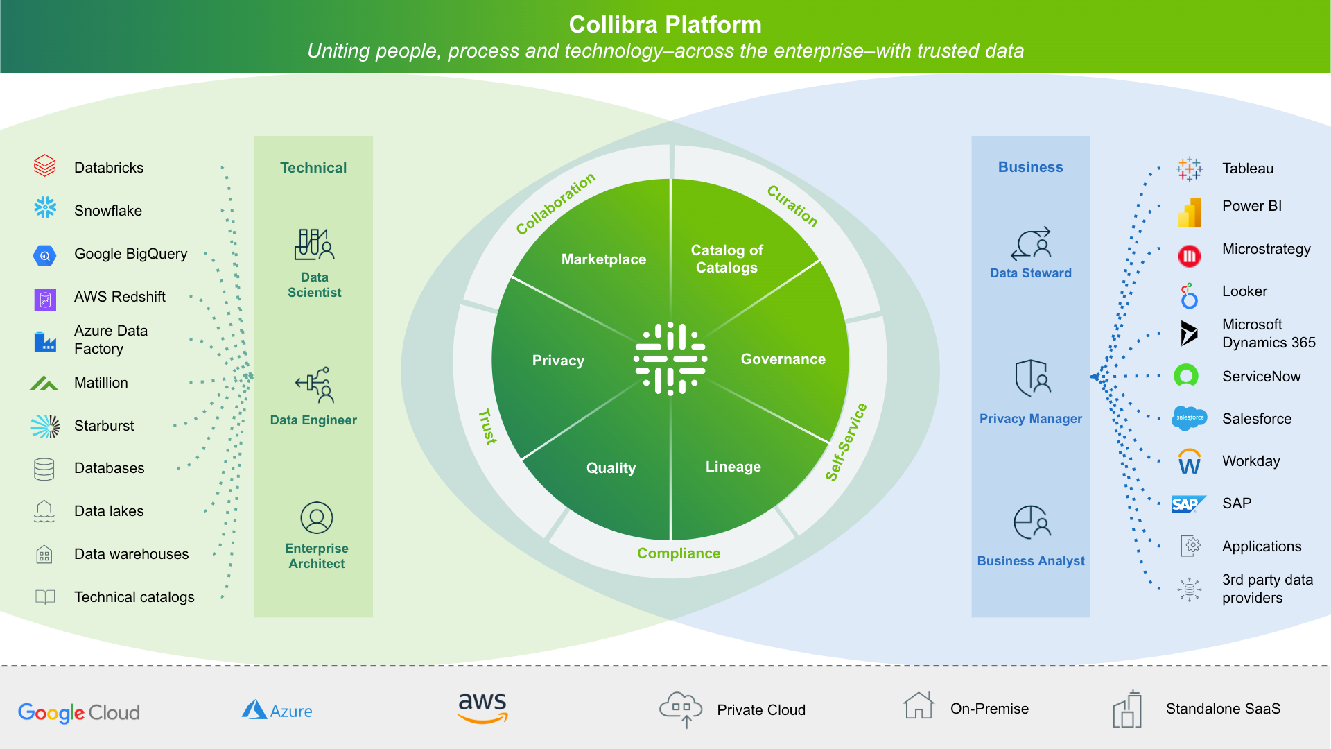 Collibra - Bloor Research