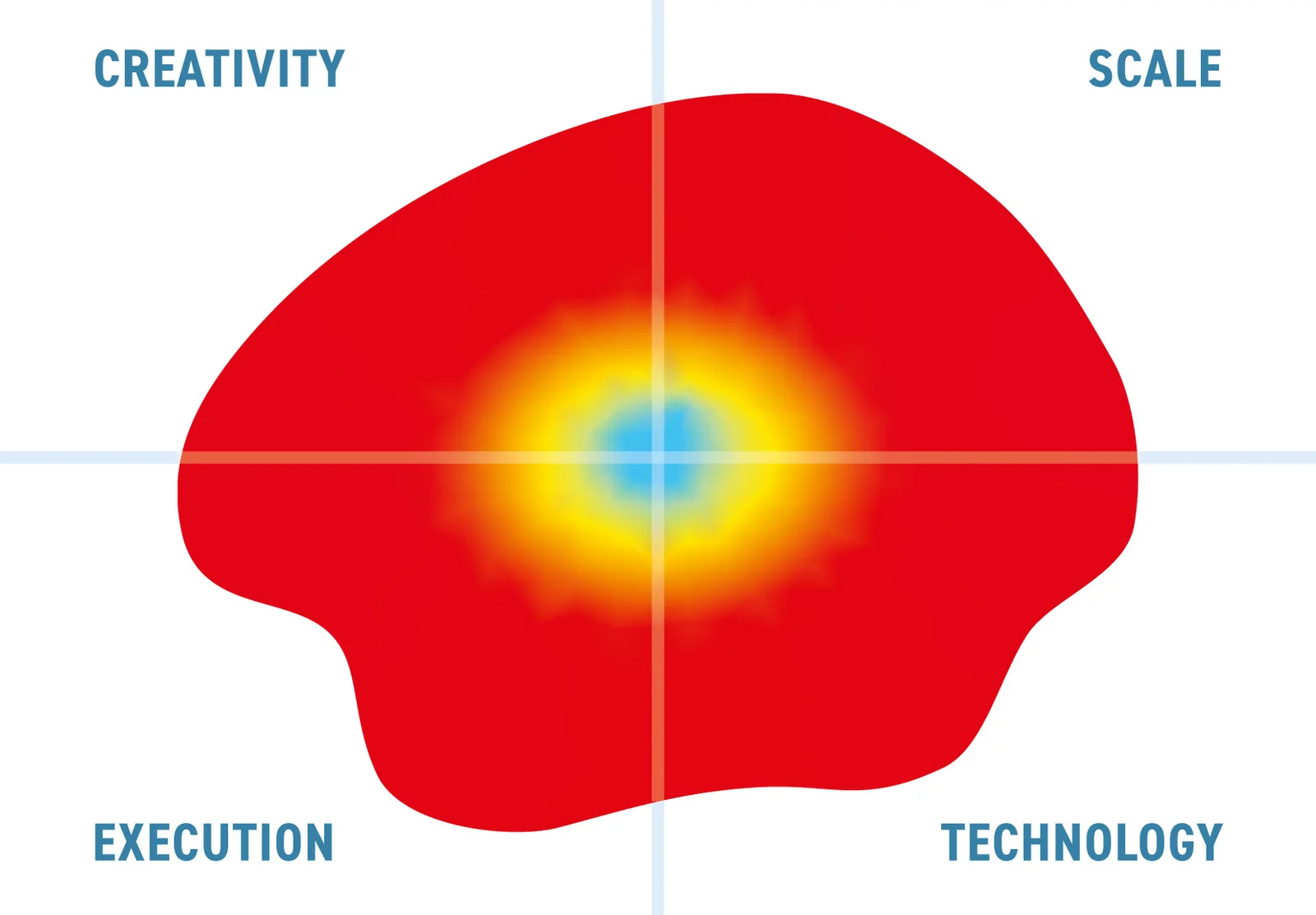 The Fabric of Teradata