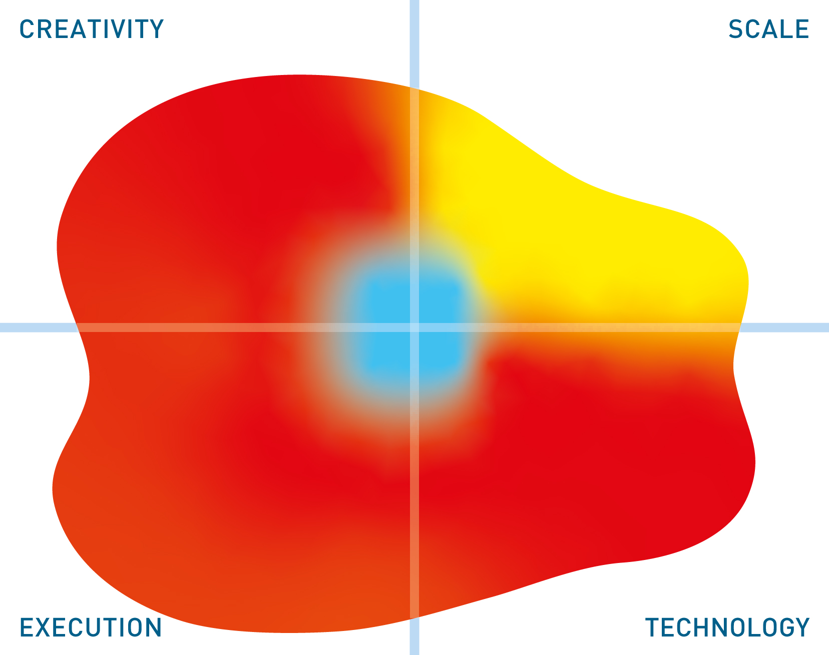 SAP Data Quality