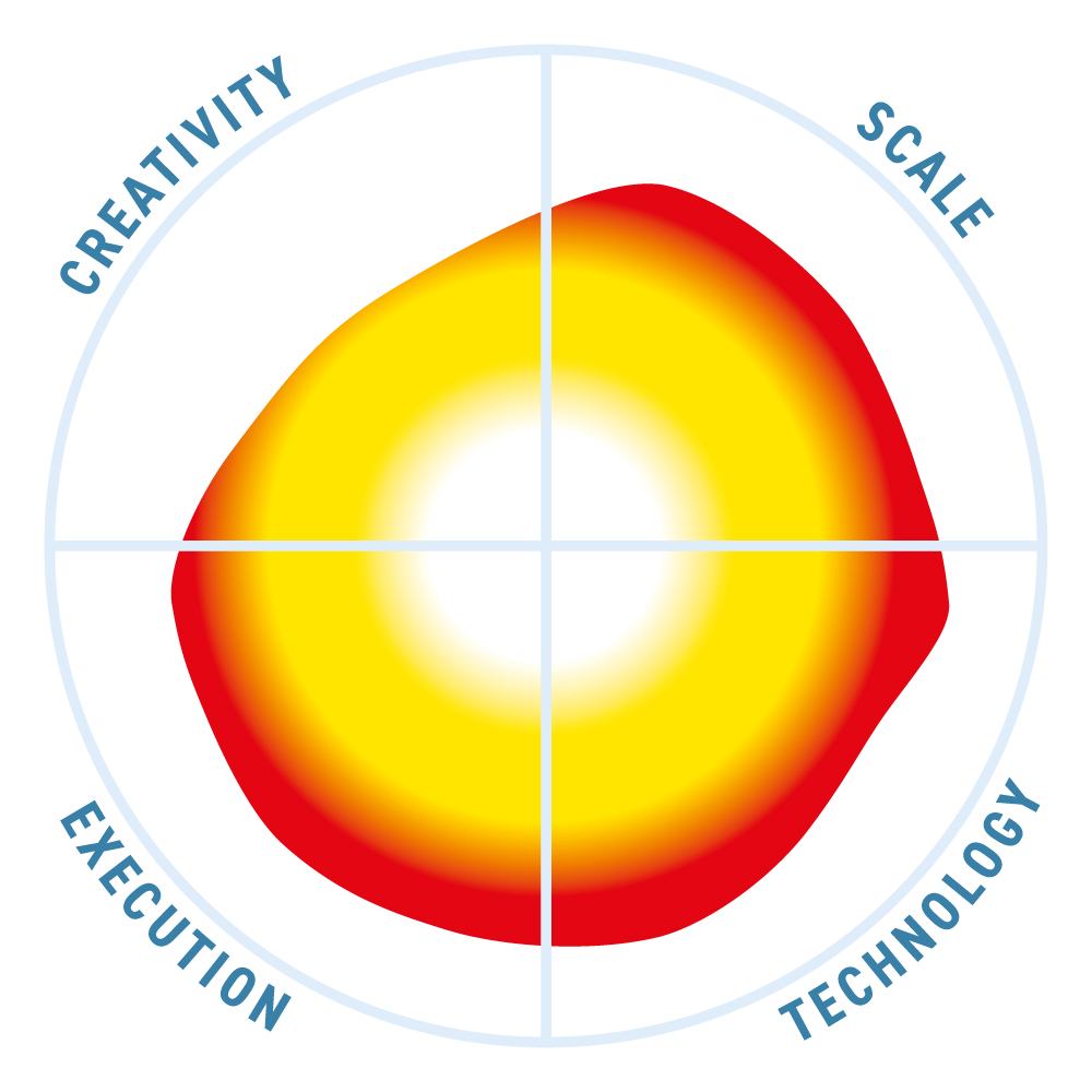 IRI FieldShield