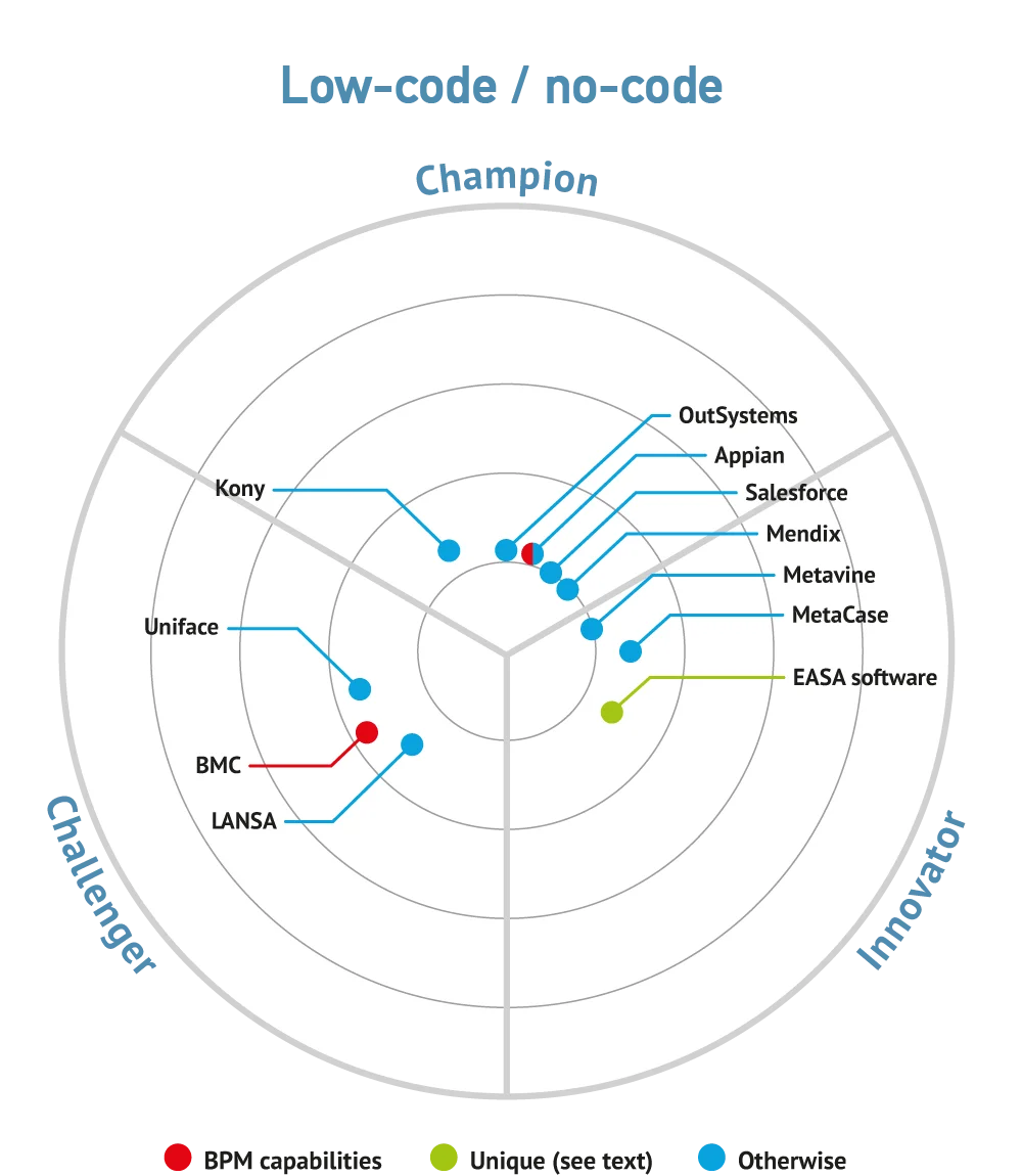 Outcome Automation