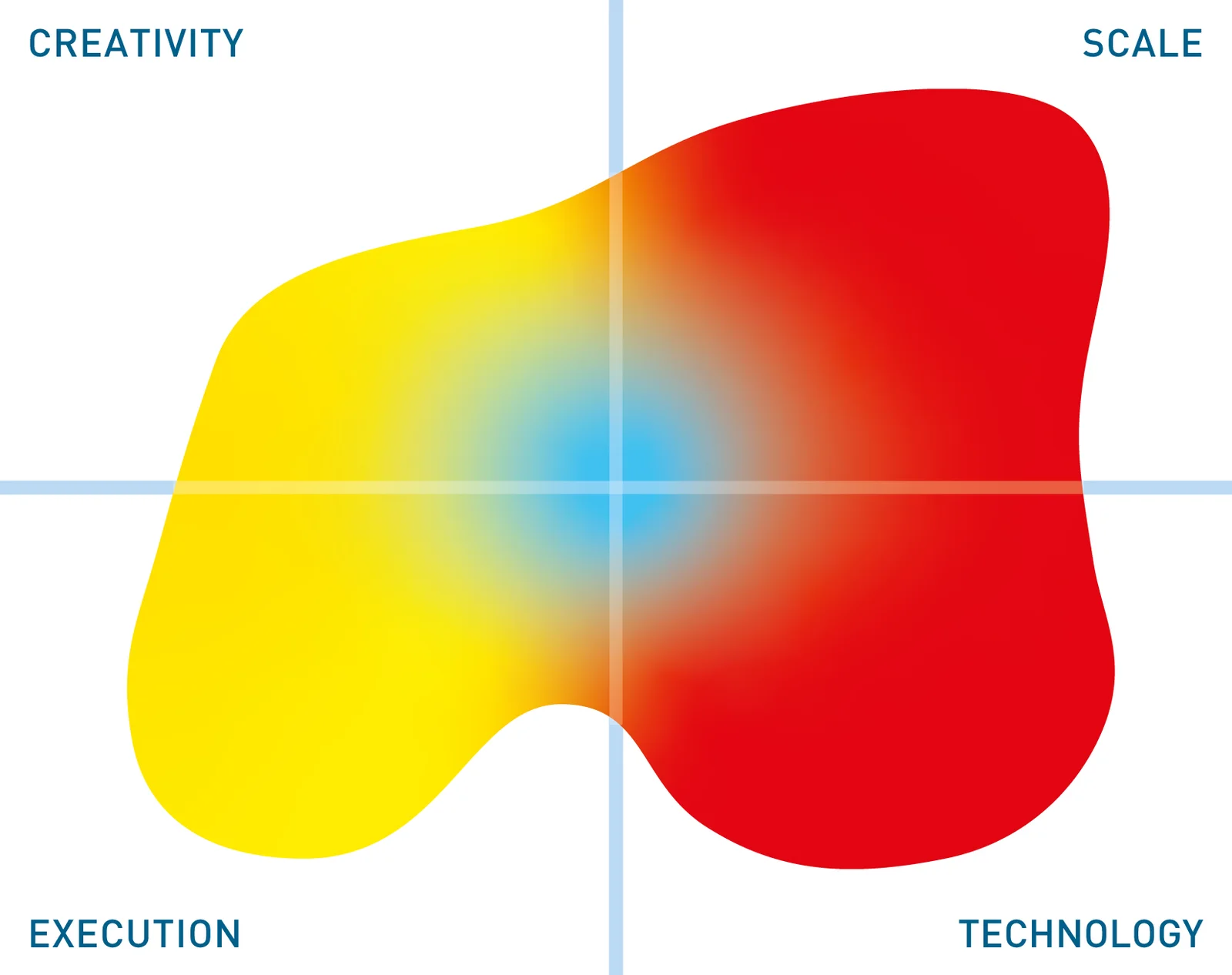 Cloudera Data Warehouse