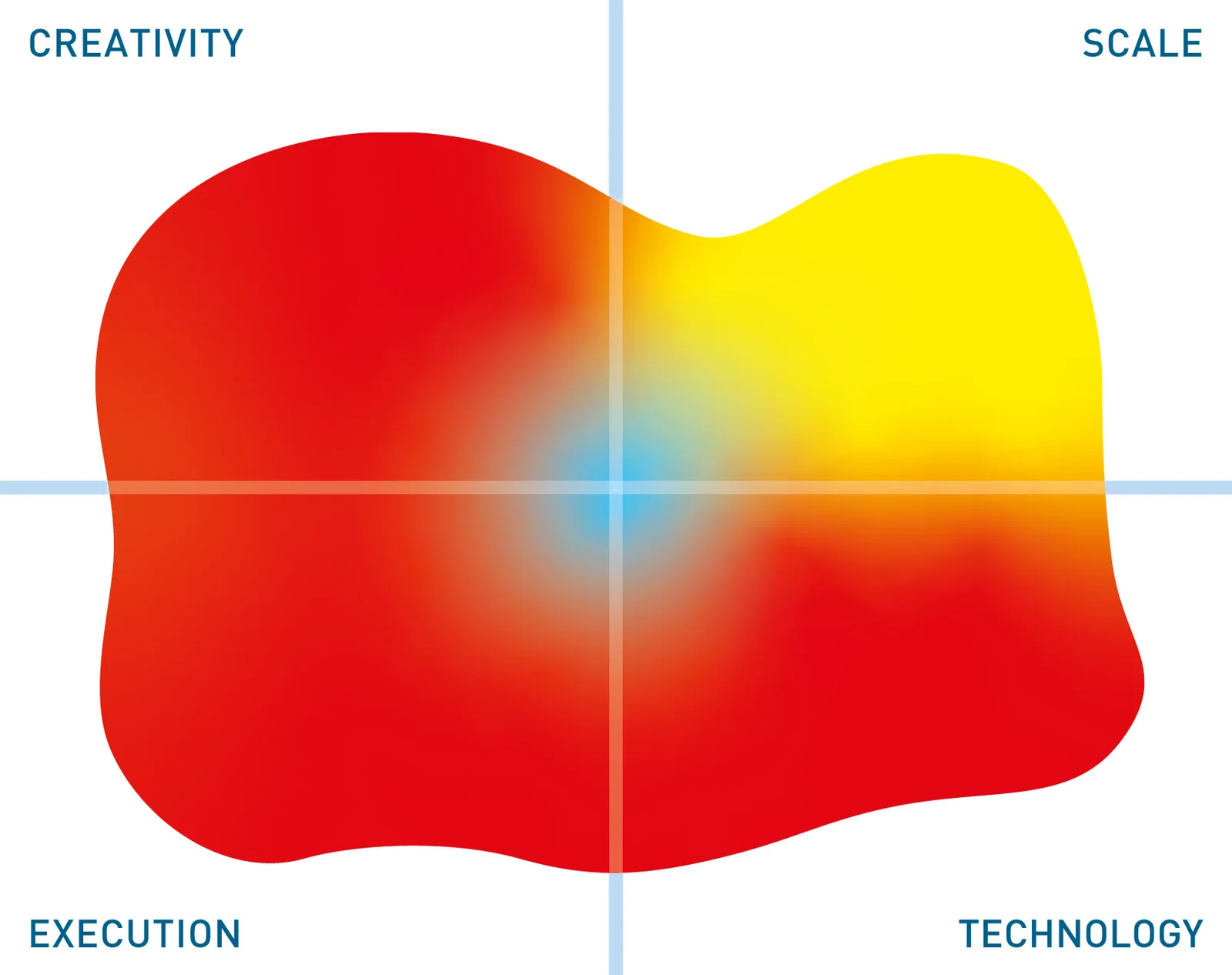 Actian DataConnect / AvalancheConnect