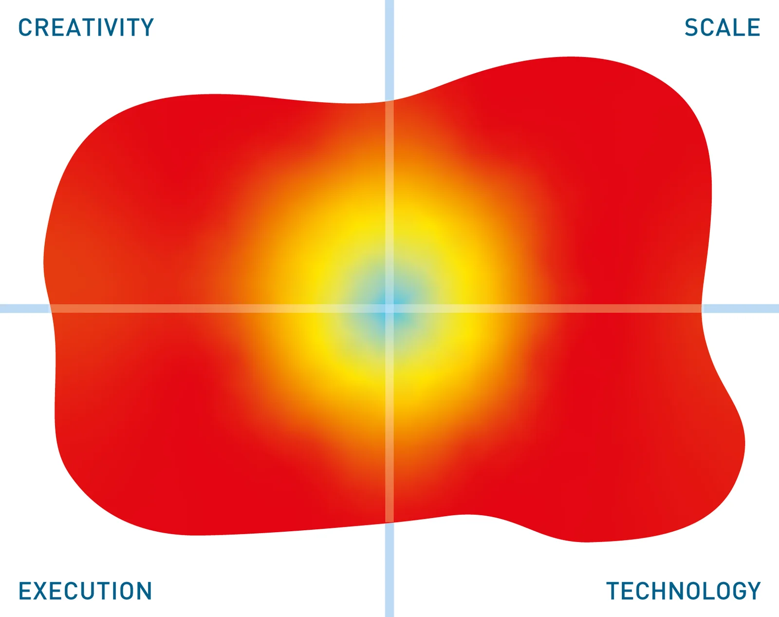 Talend Data Fabric