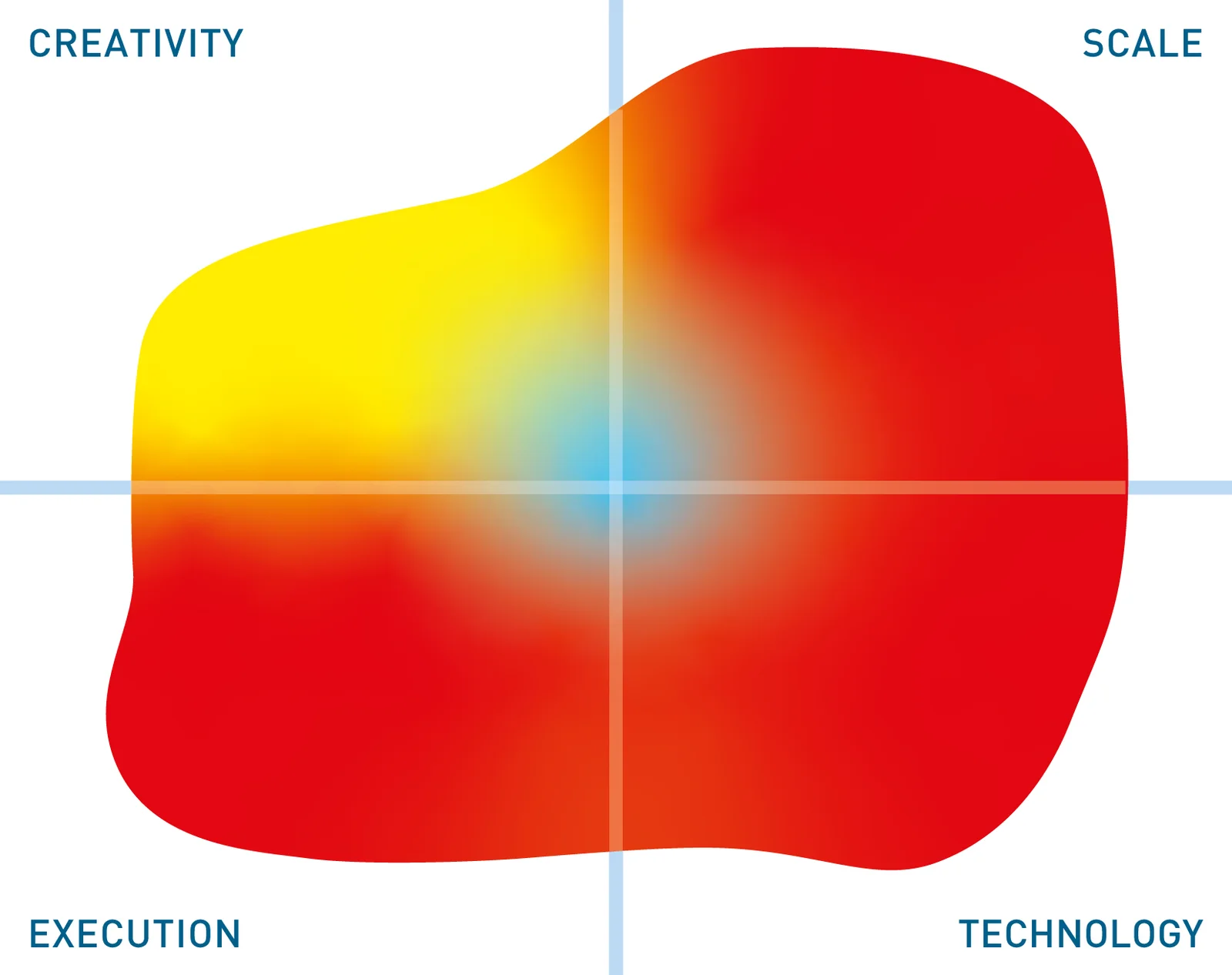 Confluent
