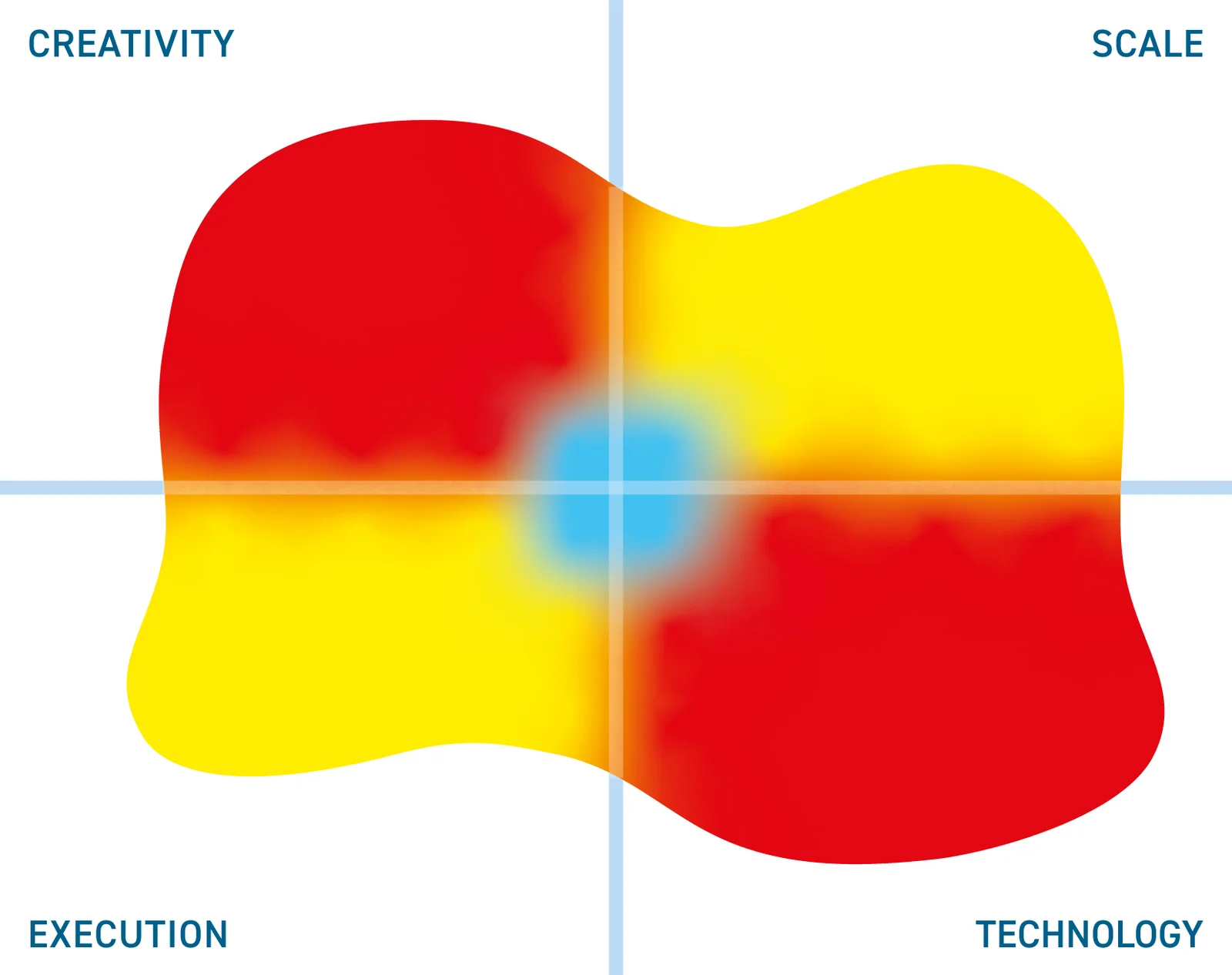 Otoma Intelligent Test Design