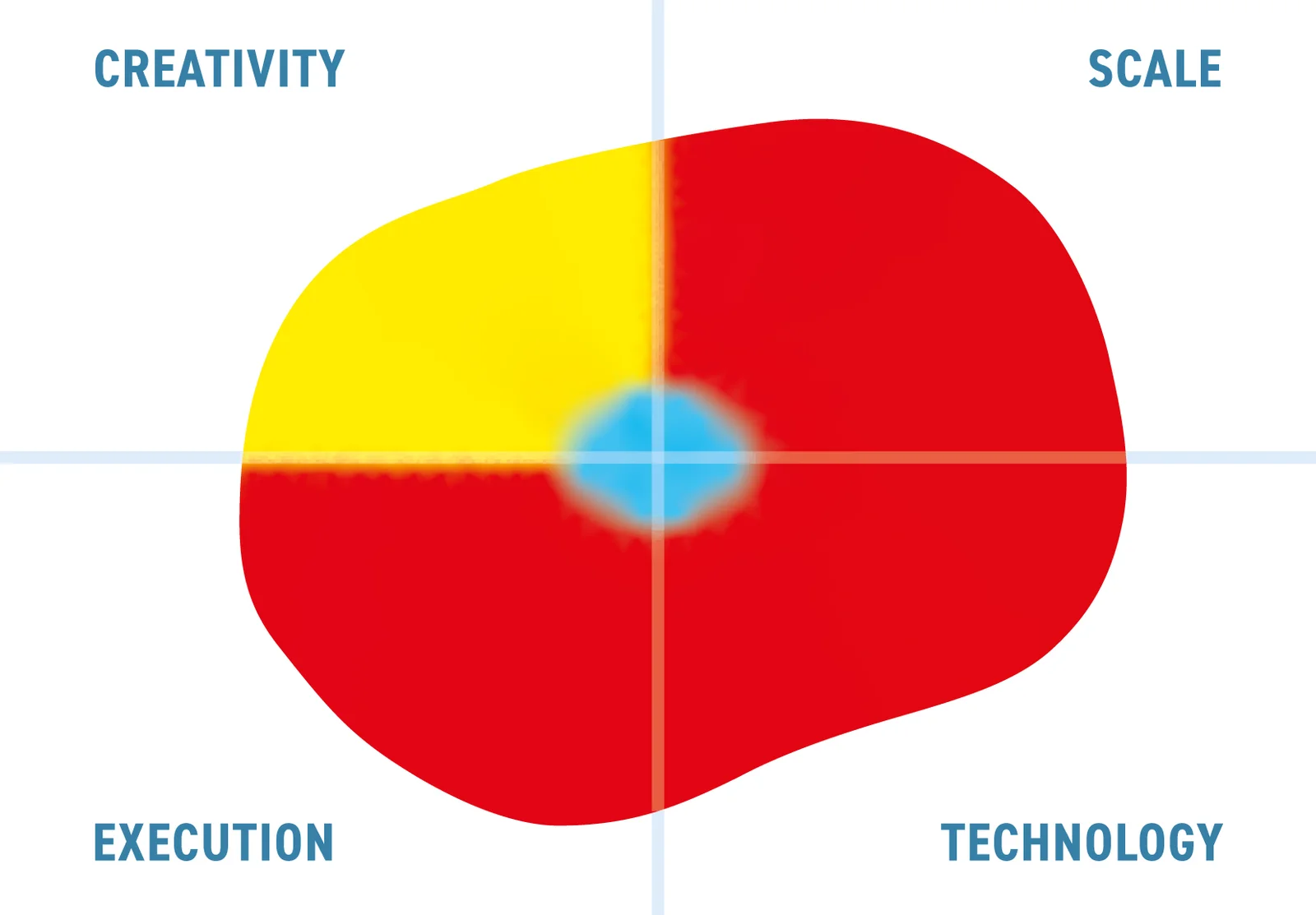 Experian’s Data Quality Investments