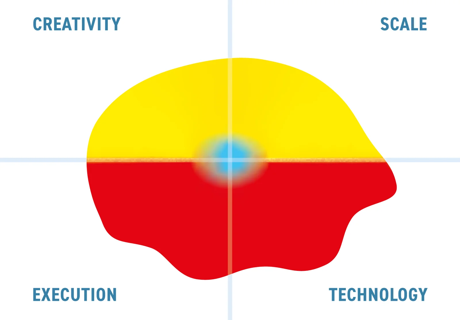 Data Quality with Innovative Systems