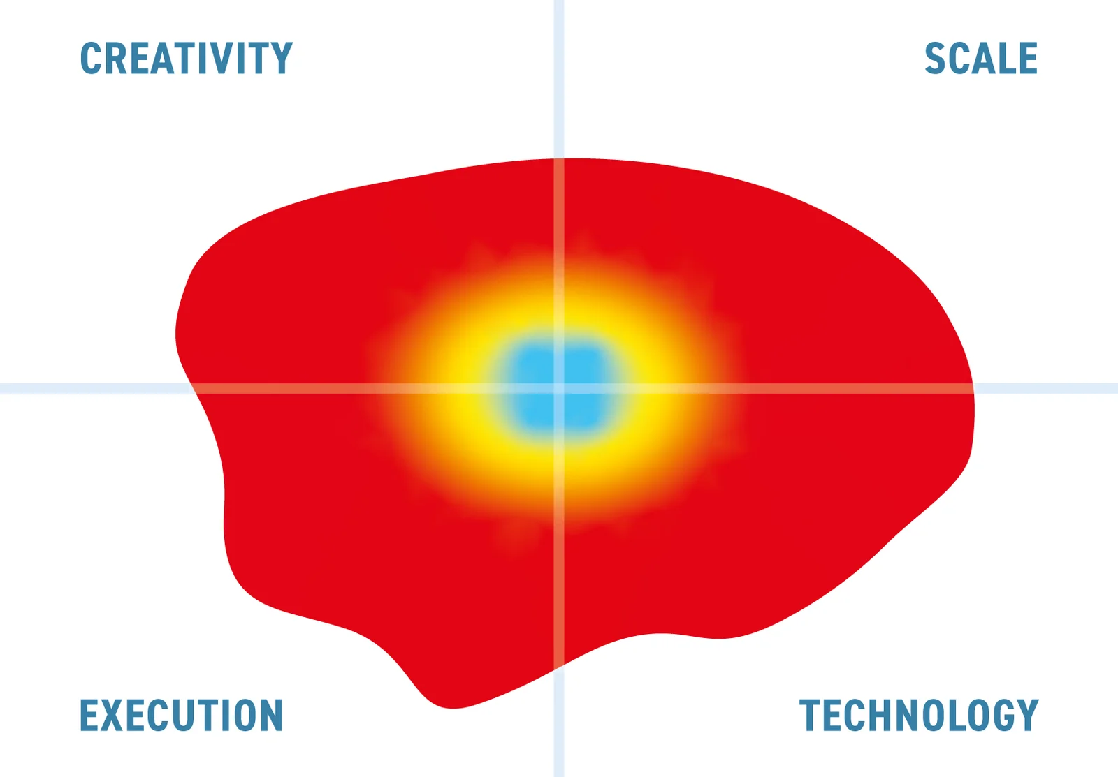 Viavi Observer Platform