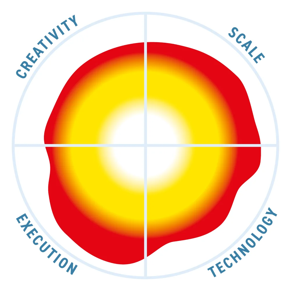 SAS Data Governance
