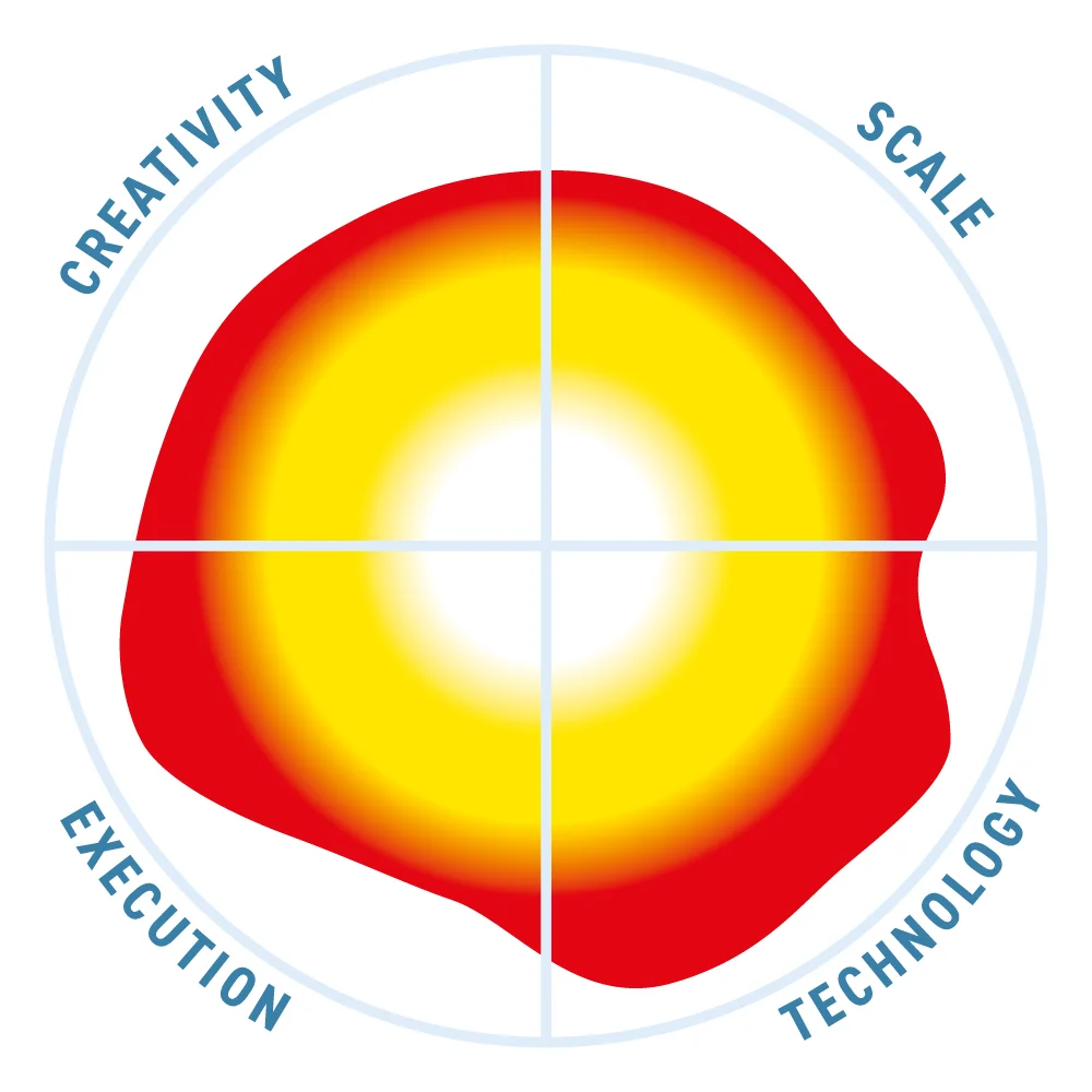 SureCloud GRC