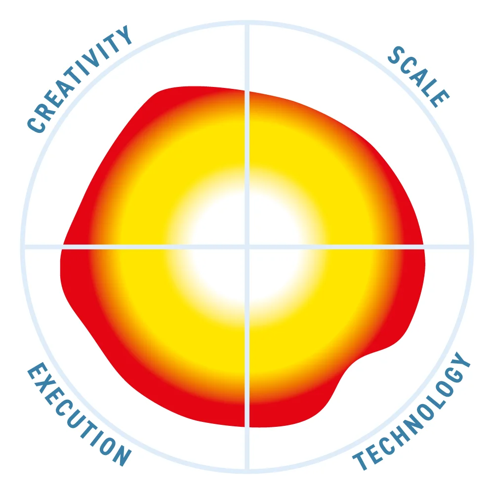 Actian Data Platform