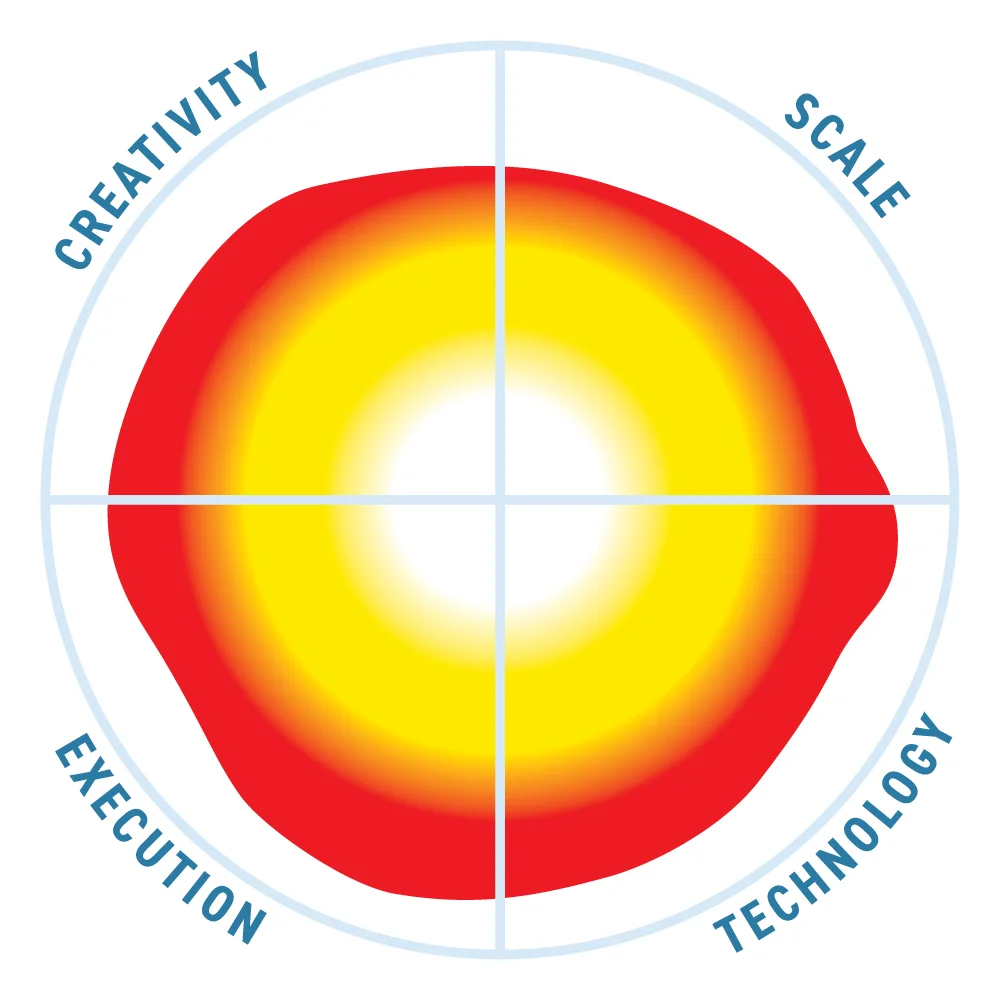 Stibo Systems