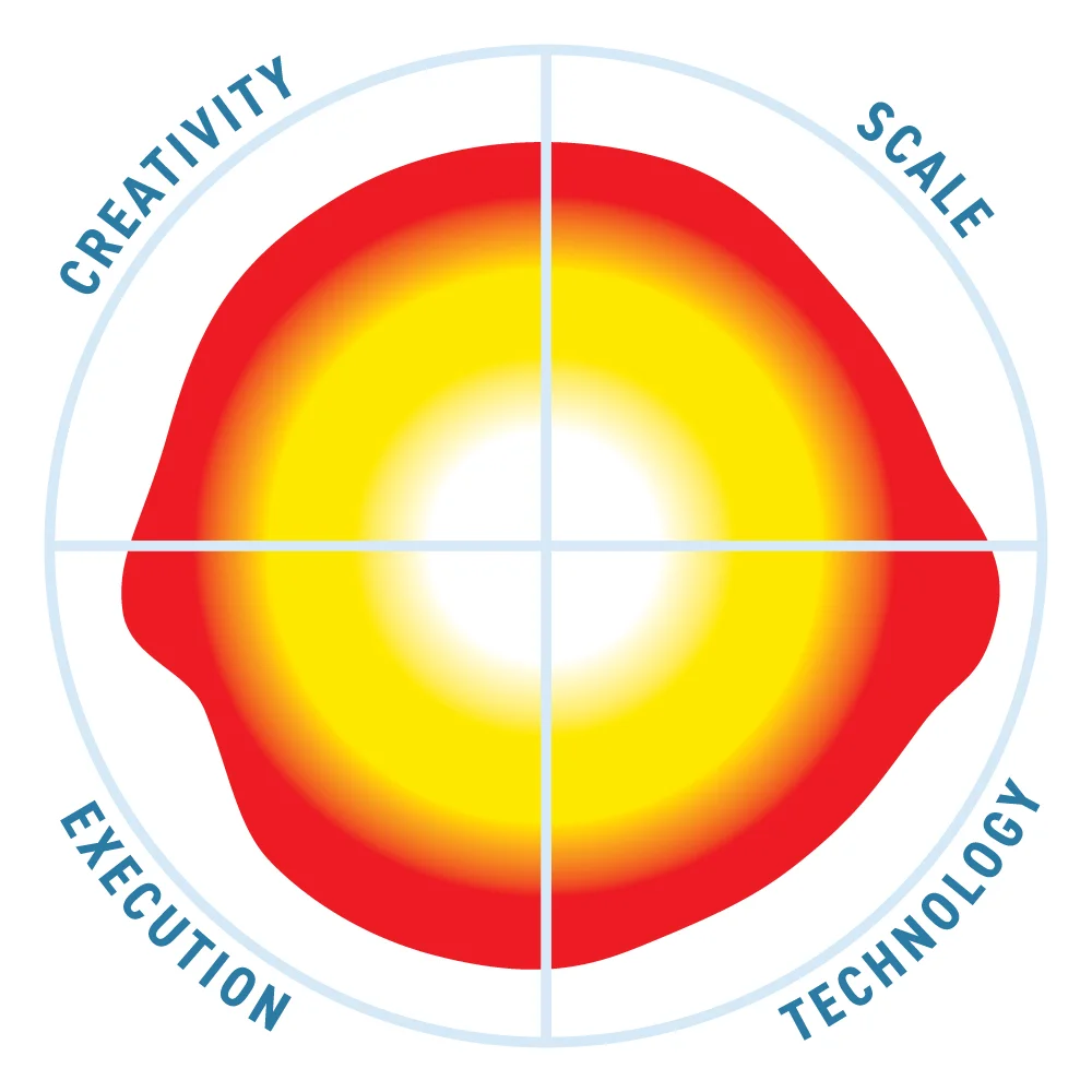 Managed Extended Detection and Response (MXDR)