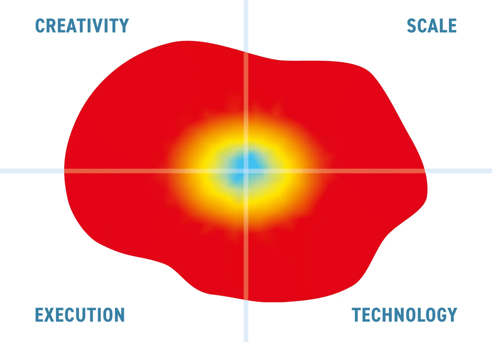 Starburst – A Data Fabric Foundation Technology