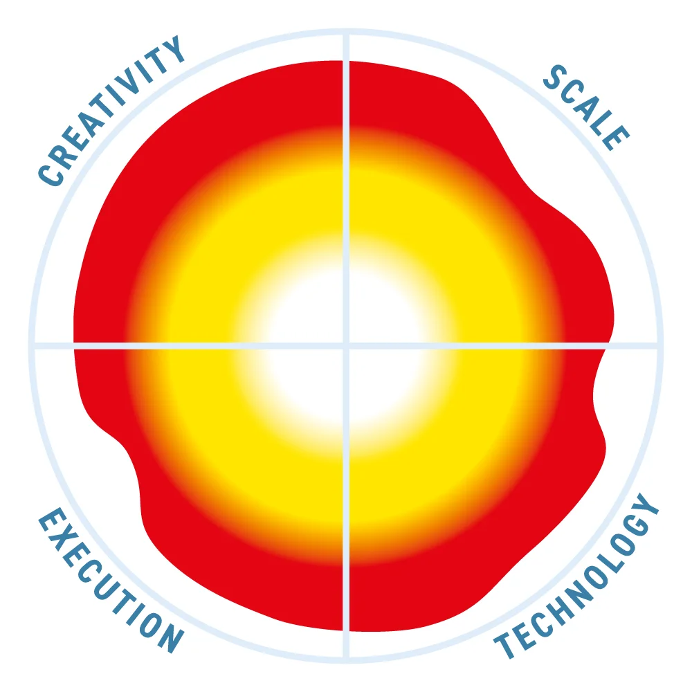 Integrated Risk Management