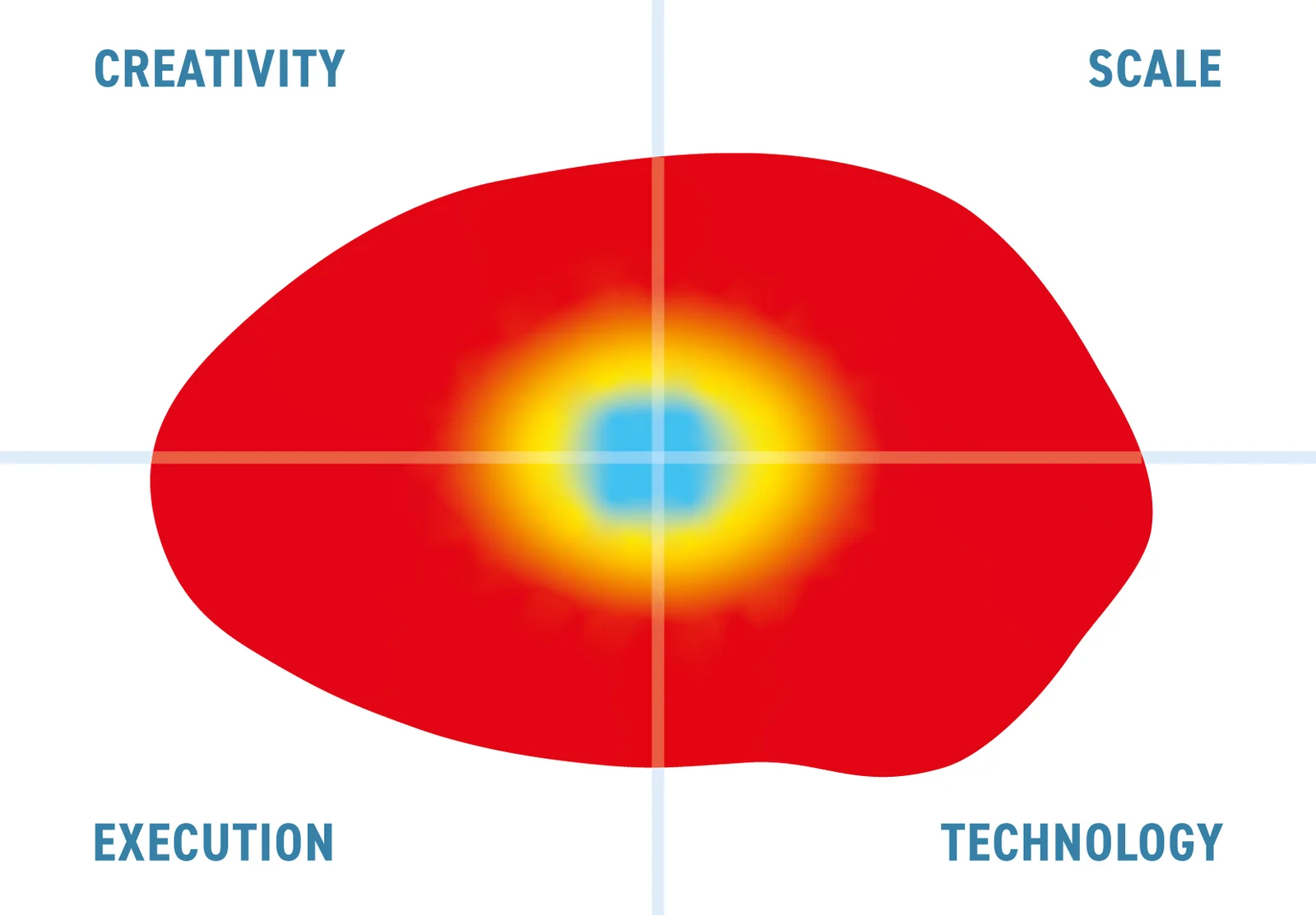 Solix and Data Fabric