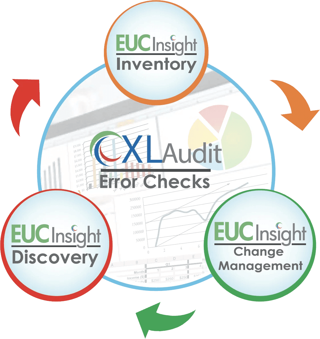 Cimcon Euc Insight Bloor Research
