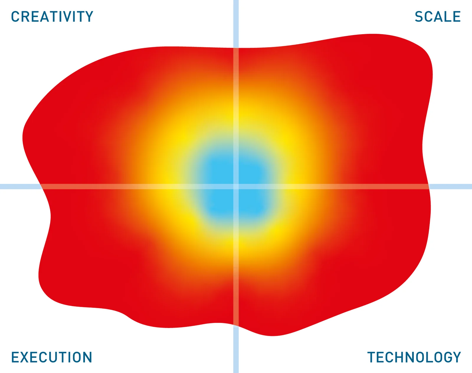 Redis Enterprise - Bloor Research