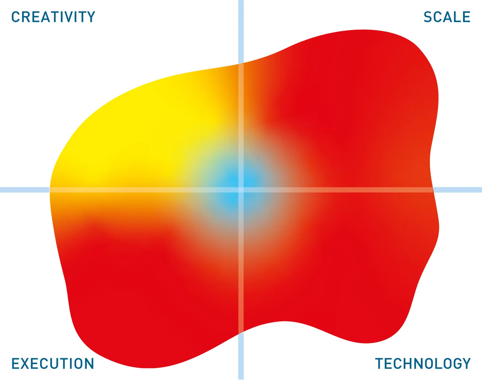 Oracle Unified Information Management Platform