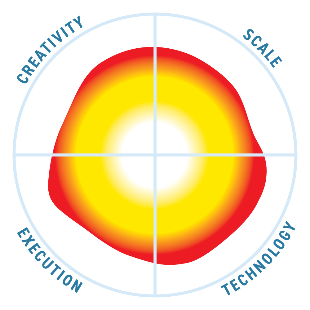 K2view Test Data Generation and Synthetic Data Management