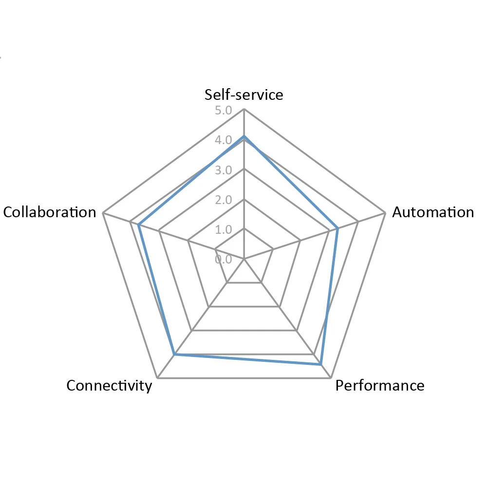 InfoSphere Information Server